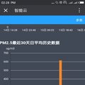 微型空气质量自动监测站