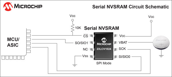 Microchip推出5V工作、1 Mb容量和80 Mbps速度串行SRAM
