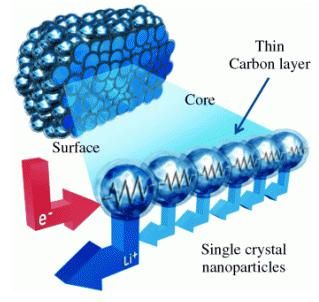 韩科学家开发新型锂电池.jpg