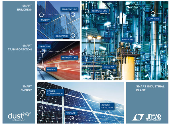  Dust Networks SmartMesh无线传感器网络 (WSN) 产品