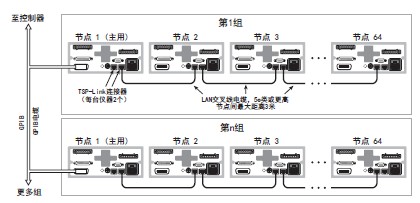 基于高吞吐率WLR测试的 ACS集成测试系统（二）