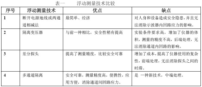 多通道隔离示波器在浮动测量中的应用