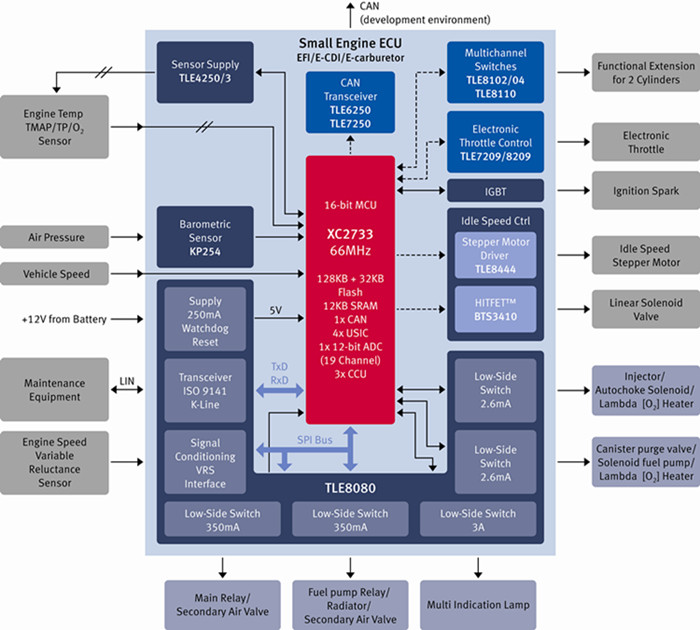 System diagram TLE8080 Small_1_2-Cylinder_Combustion_Engine.jpg