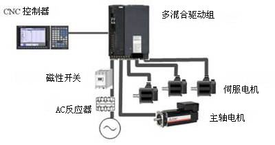 用于控制主轴马达和伺服电机的碳化硅多轴驱动器问世