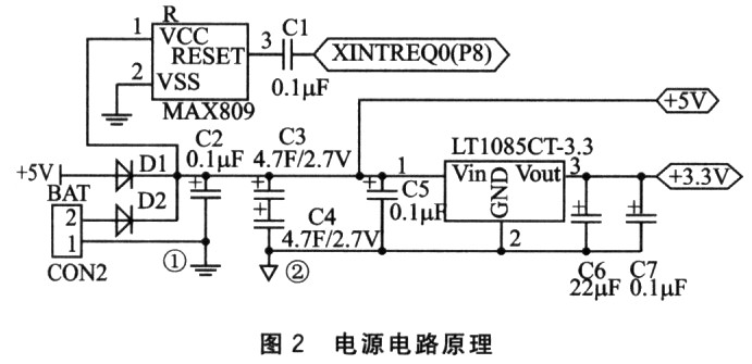 嵌入式系统的掉电保护方案设计