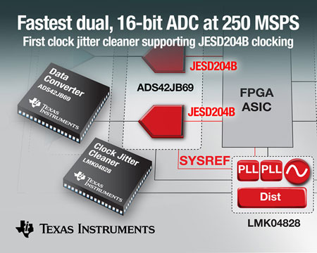 JESD204B-Announcement-PR-Gr.jpg