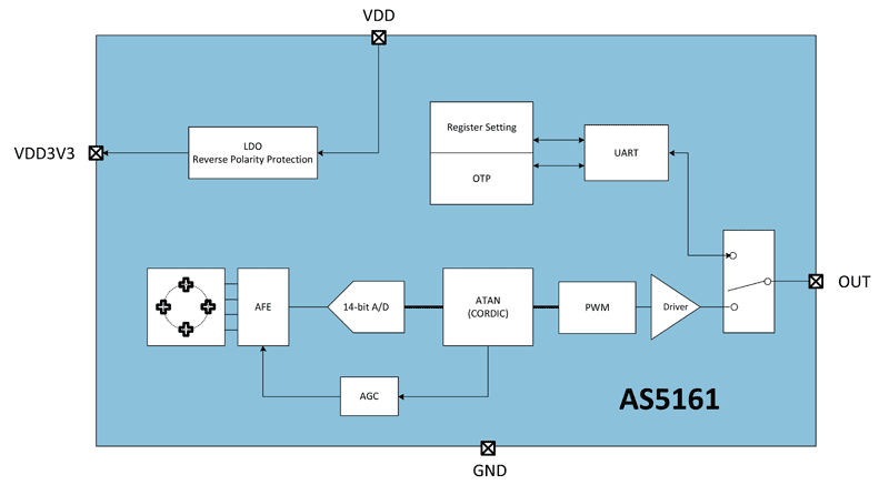 AS5161_Blockdiagram.gif