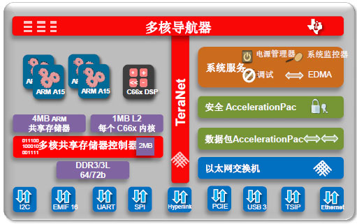 企业与工业应用架构.jpg