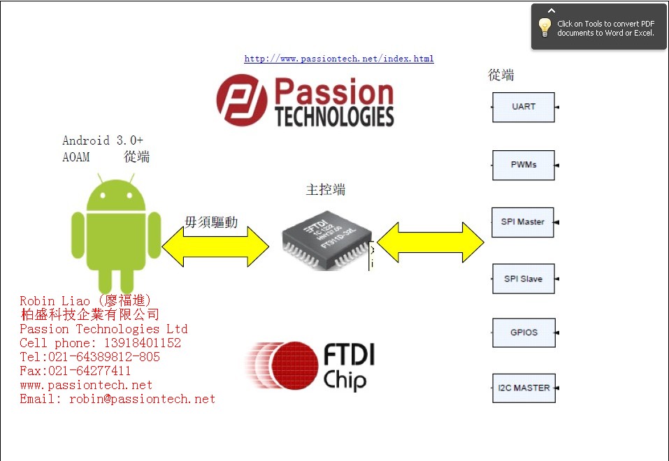 FT311D框图 联系.jpg