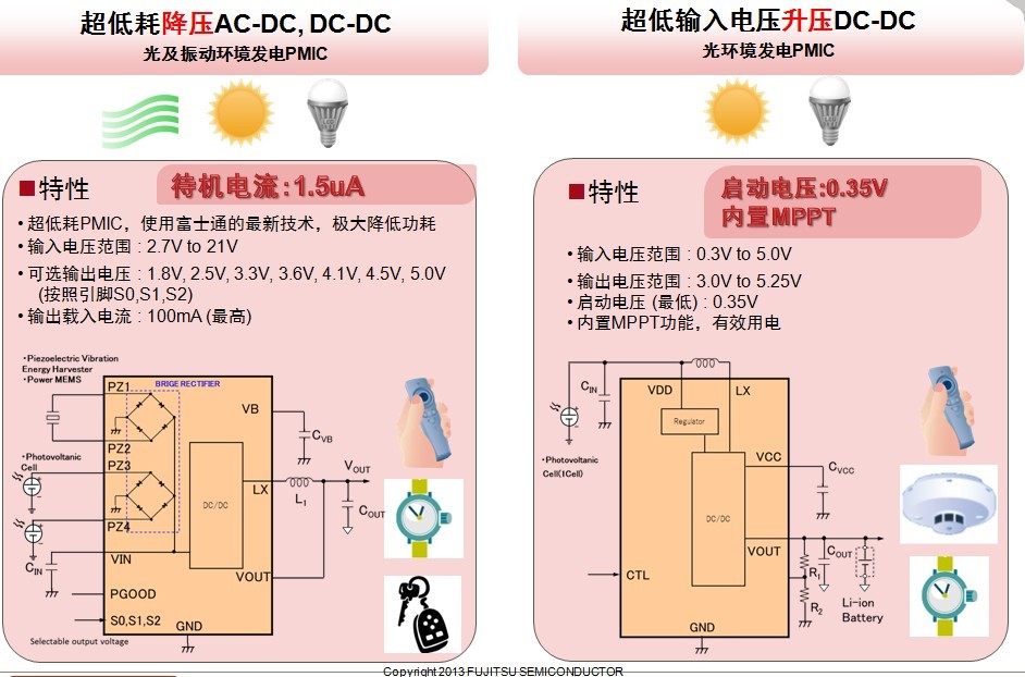 富士通-微型能量收集技术-图7.jpg