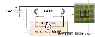 测电流就宕机，万用表惹的祸？ – 雷人的测试故事(3)