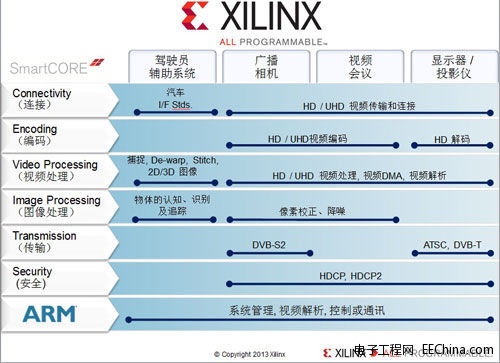 Smart-Vision-Xilinx.jpg