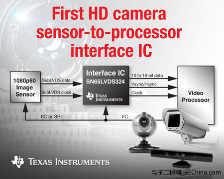 SN65LVDS324_PR_Graphic.jpg