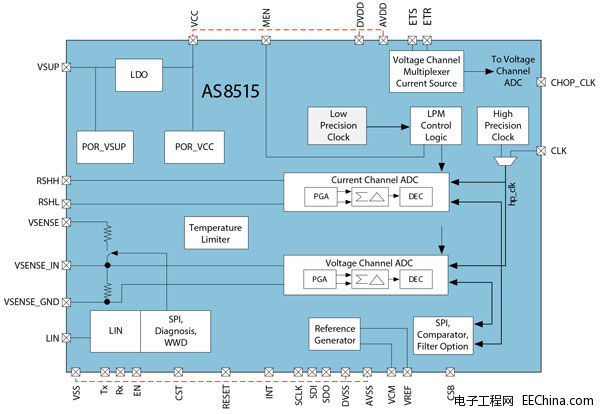 AS8515_Block_Diagram.jpg