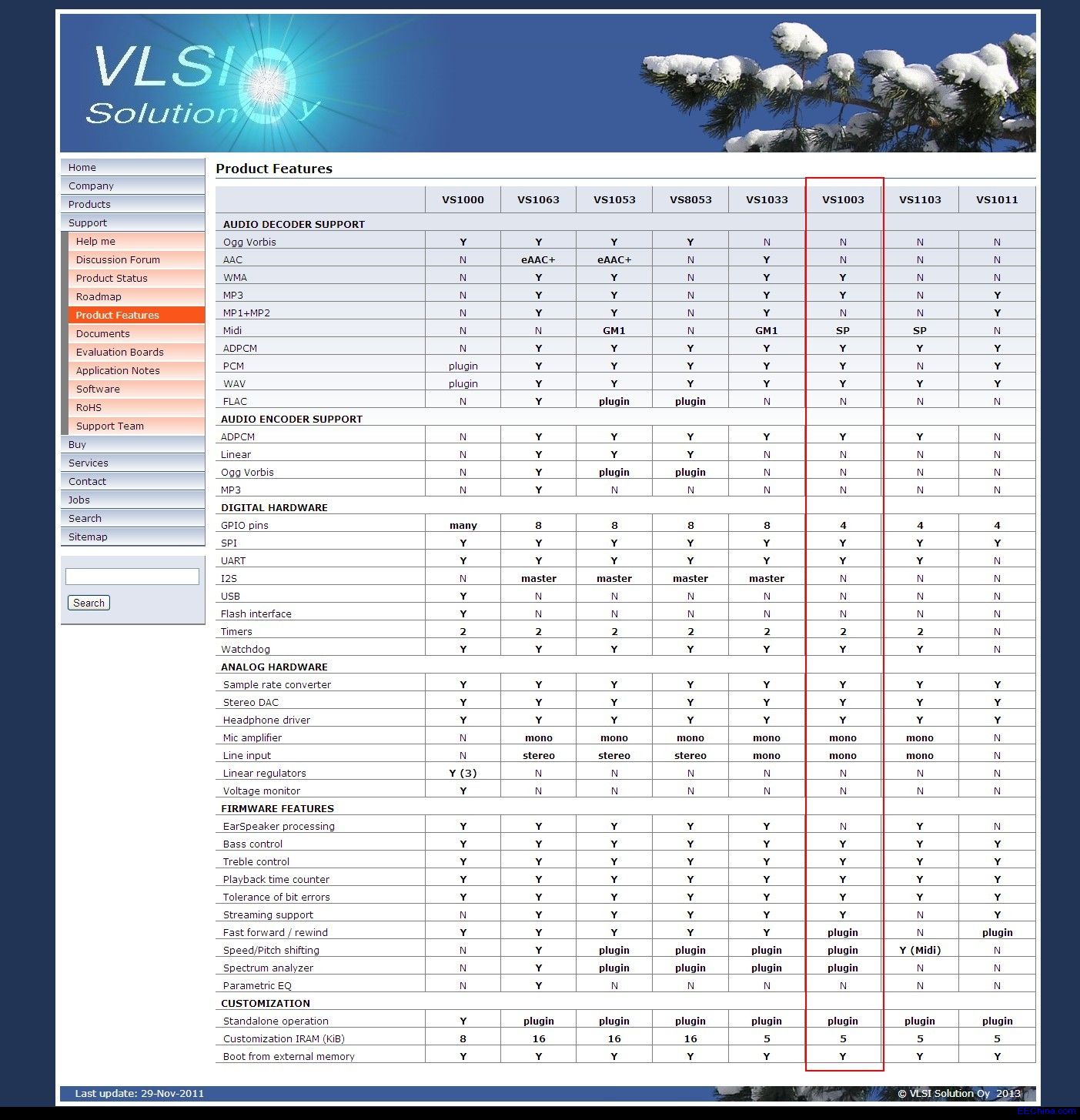 VLSI产品功能.jpg