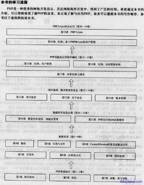 PHP完全自学手册