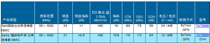 GaN倍增器.jpg