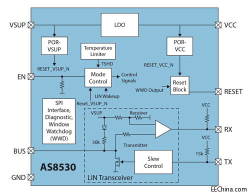 AS8530_Block_Diagram.gif