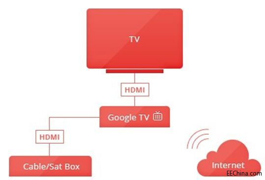 图片-google tv 1.JPG