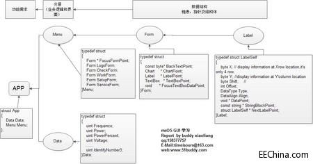 msOS人机交互设计之GUI篇