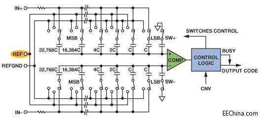 精密逐次逼近型 ADC 基准电压源设计