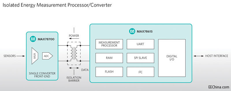 MAX78700&MAX78615方框图.jpg