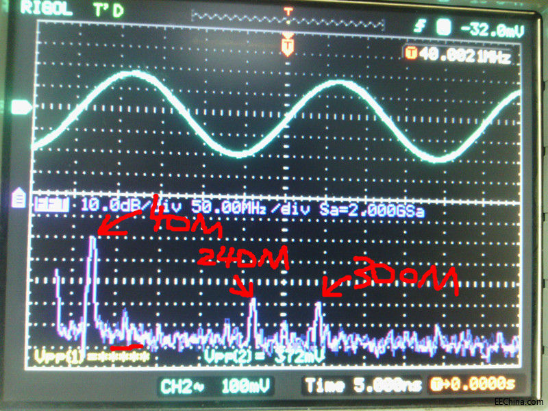 关于DDS输出信号。
