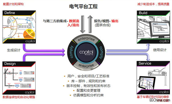 采用数据连续性、设计自动化和 V 型系统来提升电气设计