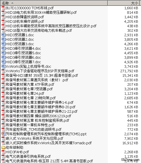→→ 和谐号动车相关资料专辑 30册 77M ←←