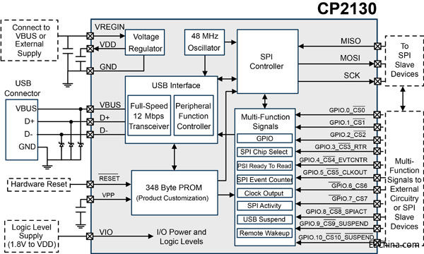 CP2130-BD.jpg