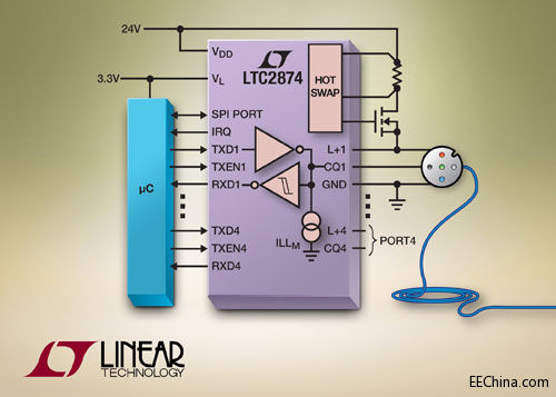 照片说明：4 端口 IO-Link 主控器 PHY 接口
