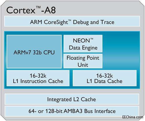 03_Cortex-A8_2.jpg