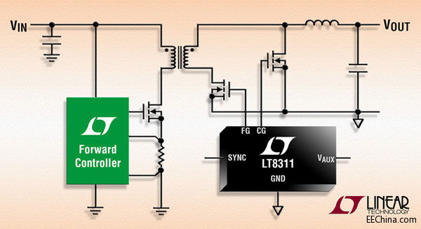 照片说明：同步正向 MOSFET 驱动器