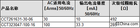 TDK推出电力可视化系统用钳式交流电流传感器CCT系列