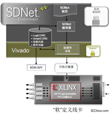 sdnet.jpg