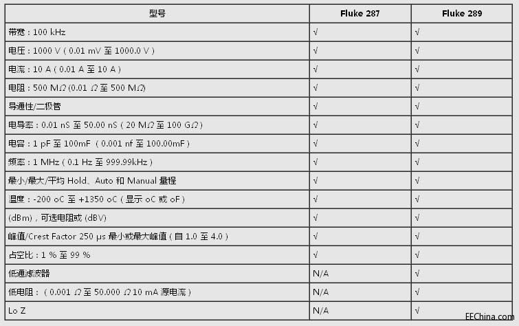 287与289对比图