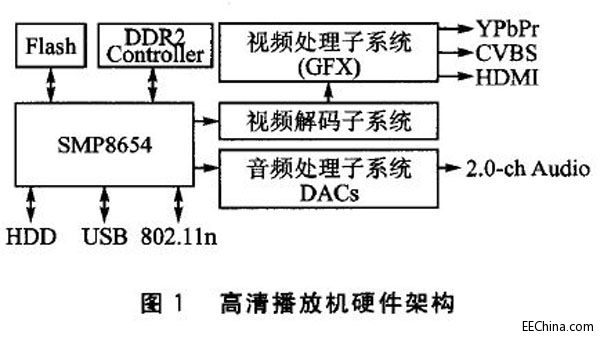 MIPS架构的医院智能导诊系统设计