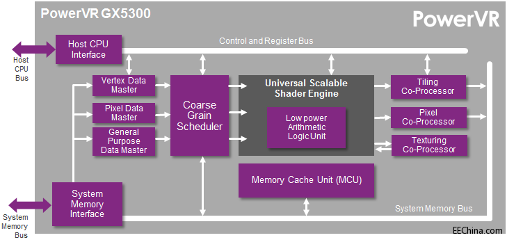Imagination 发布业界面积最小的 Android GPU 解决方案
