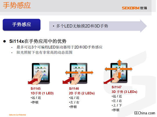 图5. Si114x在手势应用中的优势