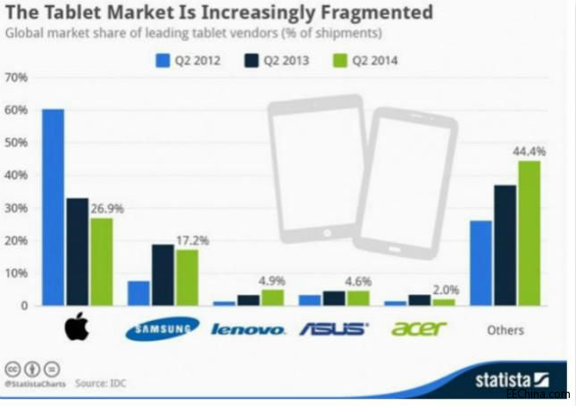 x20140804_Statista_4.jpg.pagespeed.ic.ZlTUdcjHeM.jpg