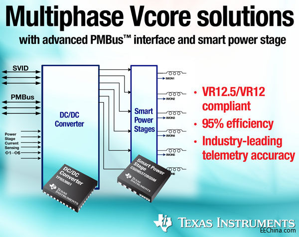 TI推出支持高级 PMBus 接口与智能功率级的多相位 Vcore 解决方案