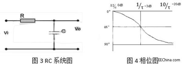 巧找线性系统稳定性的“七寸”