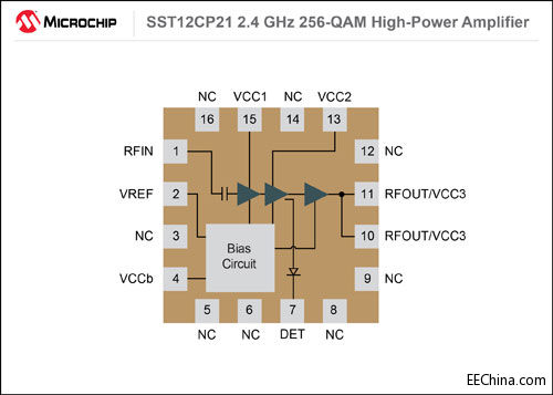 SST12CP21_BlockDiagram_7x5.jpg