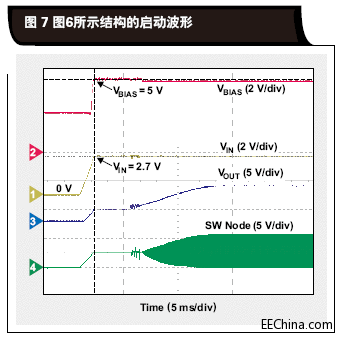 图6所示结构的启动波形.gif