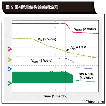 图4所示结构的关闭波形.gif