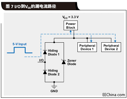 IO到VCC的漏电流路径.gif