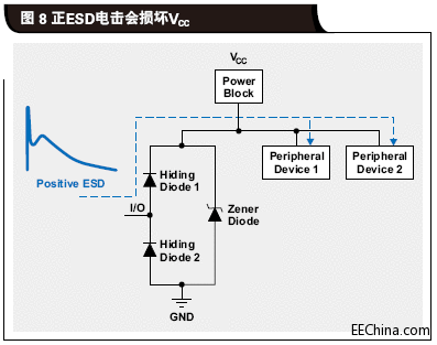 正ESD电击会损坏VCC.gif