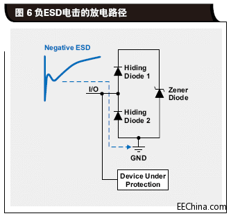 负ESD电击的放电路径.gif
