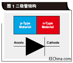 二极管结构.gif
