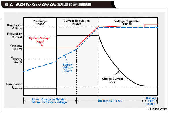 BQ2419x-25x-26x-29x-充电器.gif